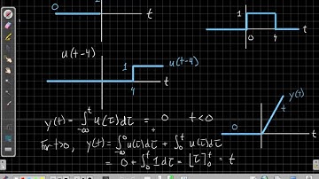 Continuous-time Unit Step and Unit Impulse