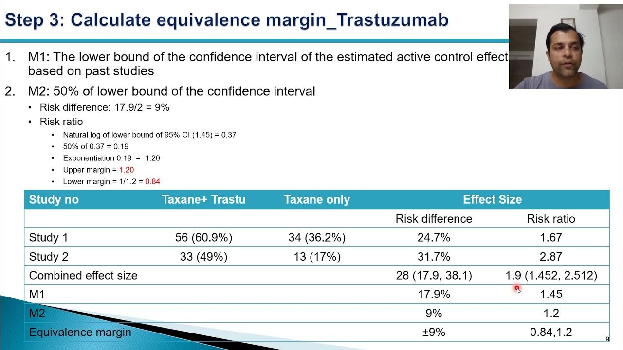 Calculation of Equivalence and Non Inferiority Margin in Clinical Trial