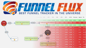 Funnel Flux - Clickbank Instant Notifications