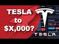 How high can the Tesla stock price really go?