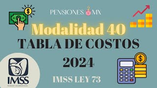 Tabla de PAGOS MODALIDAD 40 2024