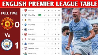 ENGLISH PREMIER LEAGUE TABLE UPDATED TODAY | PREMIER LEAGUE TABLE AND STANDING 2026/2027