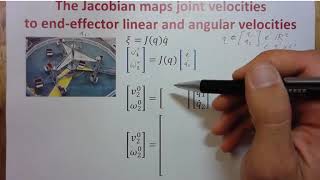 Intro2Robotics Lecture 11a, "Derivative of a Rotation Matrix"