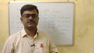 17.Integrity Constraints