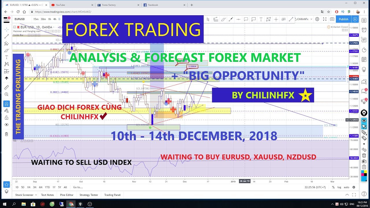 Does the forex market close in december