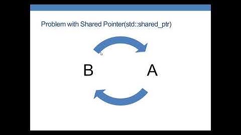 Shared Pointer Weak Pointer in c++