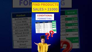 Excel Tutorial: Conditional Formatting for Sales Data #excel #tutorial #education #content #ai #BI