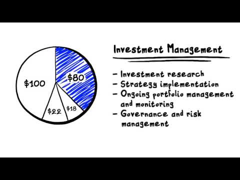 investment management expense ratio