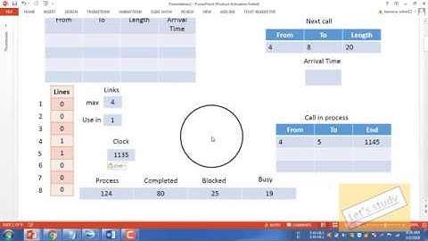 Telephony System | Simulation | Simulation Telephony System | Telephony System Easy | Bangla
