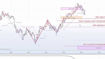 MTPredictor Update on the eminis for March 2