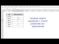 Ms Excel: Xüsusi formatların yaradılması