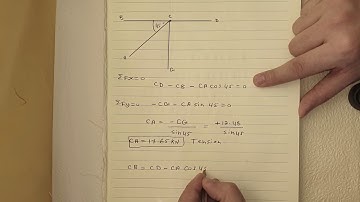 Example 2:Truss Analysis Using Method of Joints Part 2 of 2.(ENG M SIDIQI)