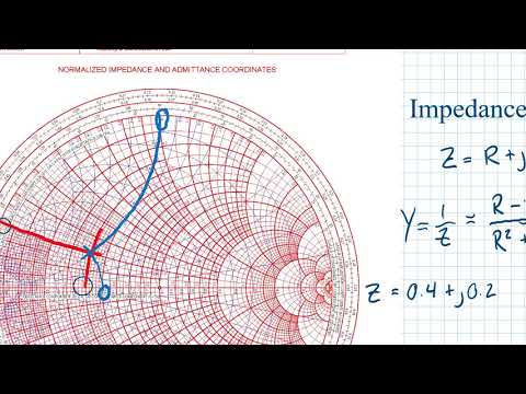 Impedance Admittance Smith Chart