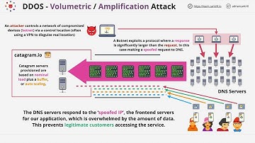 What is a DDoS attack?