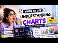 Top 15 Charts Decoded | When to Use, Business Insights, Recommendations & Real-World Examples