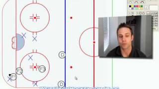 2-1-2 Forecheck Explanation