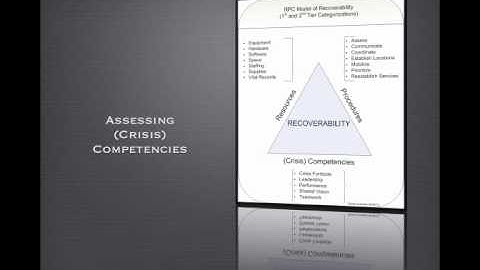 Introduction to Assessing Competencies