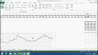 Backtesting a Trading Strategy with Random Entry and Technical Indicators
