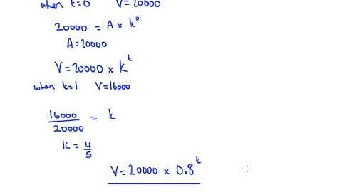 NEW! Edexcel June 2019 Pure Paper 1 q7 - A Level - Modelling/exponentials
