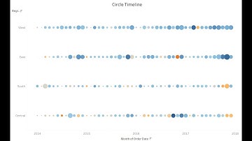 Tableau Tutorial — How to create a Circle Timeline Chart