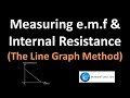 Understanding Linear Graphs and Internal Resistance