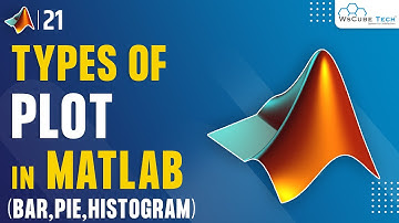 MATLAB Types of Plot - Bar Plot, Pie Plot and Histogram Plot | MATLAB Tutorial For Beginners