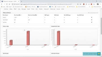 IBM Db2 and system i monitoring with Applications Manager