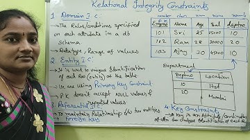 DBMS|Relational Integrity Constraints inDBMS||DBMS Both in Telugu And English||Telugu Scit Tutorials