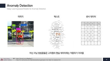 [Open DMQA Seminar] Self-Supervised Anomaly Detection