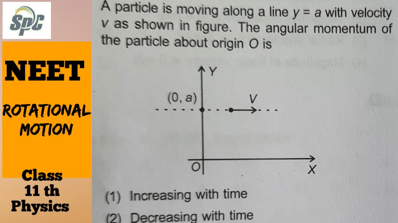 A particle is moving along a line y = a with velocity v as shown in ...