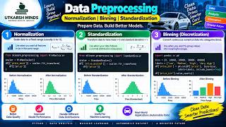 Data Normalization, Binning & Standardization | Data Preprocessing in Python