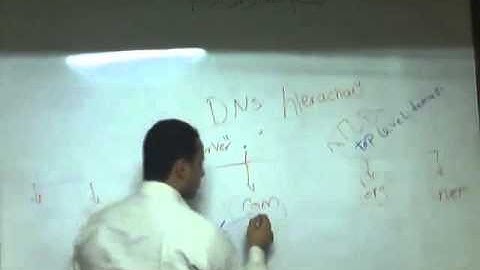 01-Red Hat Enterprise Security Network Services (Domain Name System (DNS) Part 1)