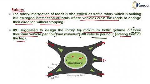 Types of Intersections - Traffic Engineering - Transportation Engineering - I