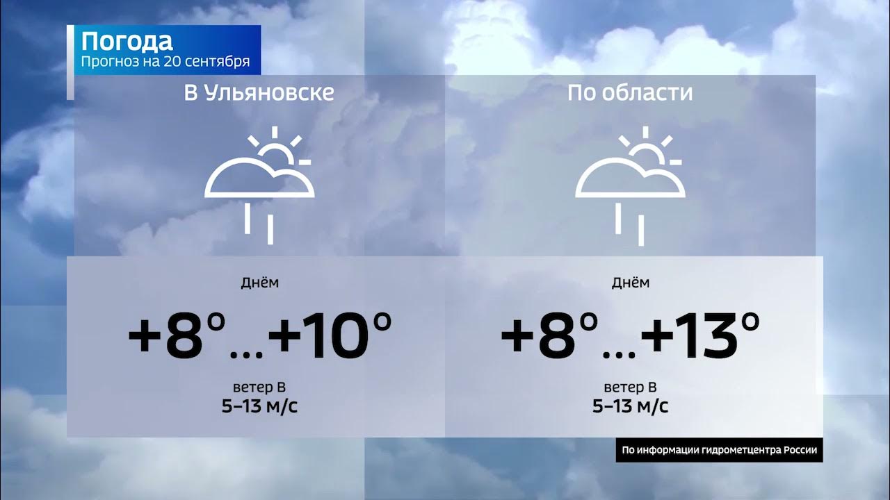 Прогноз погоды карта. Погода сурское ульяновская. Прогноз погоды в сурске ульяновская область. Ульяновск сурское плх. Прогноз погоды в сурске ульяновская область.