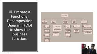 Celebrity Mini Project - Class Mapper (DFC40243 - SYSTEM ANALYSIS AND DESIGN) Wealth