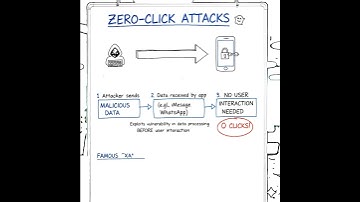 Initial Access: Zero Click Attacks #cybersecurity #zeroclickbait #ttps