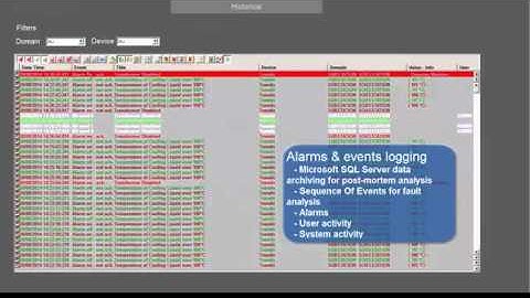 Видео-презентация по расширению SCADA-пакета PcVue "Energy Management System"