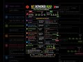 "Git Detached HEAD Issue with Resolution Steps"#Git #GitHub #DetachedHEAD #DevOps #GitTutorial #CICD