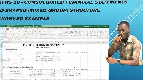 IFRS 10 Consolidated Statement of Financial Position: D-Shaped (Mixed) Group Worked Example