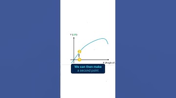 Hoe werken gradiëntgebaseerde optimalisatiemethoden? #aerodynamica #cfd #optimalisatie #simulatie