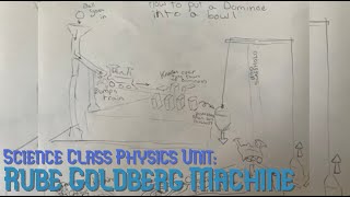 Rube Goldberg Machine - Science Physics Project