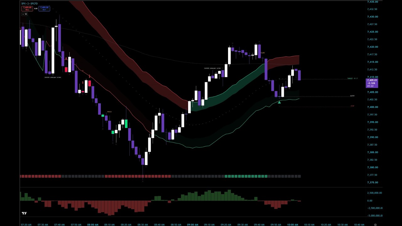 MIZAN running live on the SPX chart, full unedited session