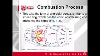 Combustion chamber: Process