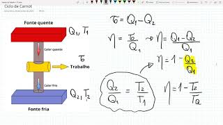 Máquinas térmicas - Máquina de Carnot