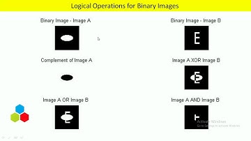 MATLAB CODES - Logical Operations for  Binary Images
