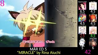 Mou Kokoro Yuretari Shinaide / MÄR