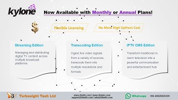 Great update | Kylone content management platform | offers monthly and annual subscription plans