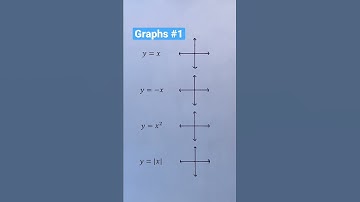 Graphs #1 #Shorts #math #maths #mathematics #graphs
