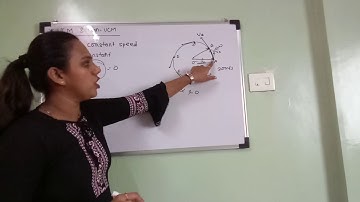 Rotational Dynamics -UCM & non UCM