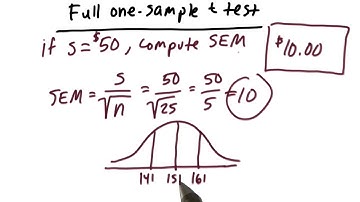 SEM - Intro to Inferential Statistics